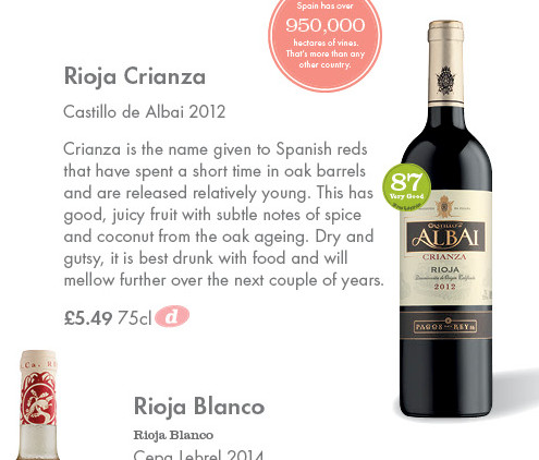 Lidl Spain